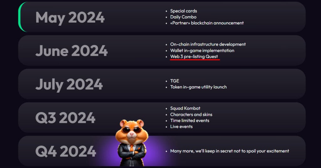hamster kombat listing date